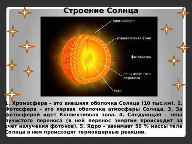 Строение Солнца 1. Хромосфера – это внешняя оболочка Солнца (10 тыс.км). 2. Фотосфера – это первая оболочка атмосферы Солнца. 3. За фотосферой идет Конвективная зона. 4. Следующая – зона лучистого переноса (в ней перенос энергии происходит за счёт излучения фотонов). 5. Ядро – занимает 50 % массы тела Солнца в нем происходят термоядерные реакции. 