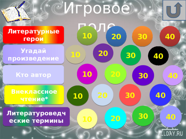 Игровое поле 10 20 30 40 Литературные герои 20 Угадай произведение 10 30 40 10 20 40 Кто автор 30 30 20 40 10 Внеклассное чтение* 30 40 Литературоведческие термины 20 10 
