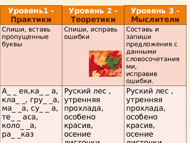 Уровень1 - Практики Спиши, вставь пропущенные буквы Уровень 2 - Теоретики А_ _ ея,ка_ _ а, Спиши, исправь ошибки Уровень 3 – Мыслители Руский лес , утренняя прохлада, особено красив, кла_ _, гру_ _а, ма_ _а, су_ _ а, те_ _ аса, Составь и запиши предложения с данными словосочетаниями, осение листочки, золотая осеннь. исправив ошибки. коло_ _а, Руский лес , утренняя прохлада, особено красив, ра_ _каз осение листочки, золотая осеннь. 