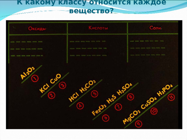 К какому классу относится каждое вещество? 
