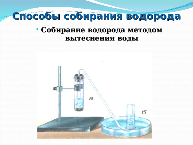 Способы собирания водорода Собирание водорода методом вытеснения воды 