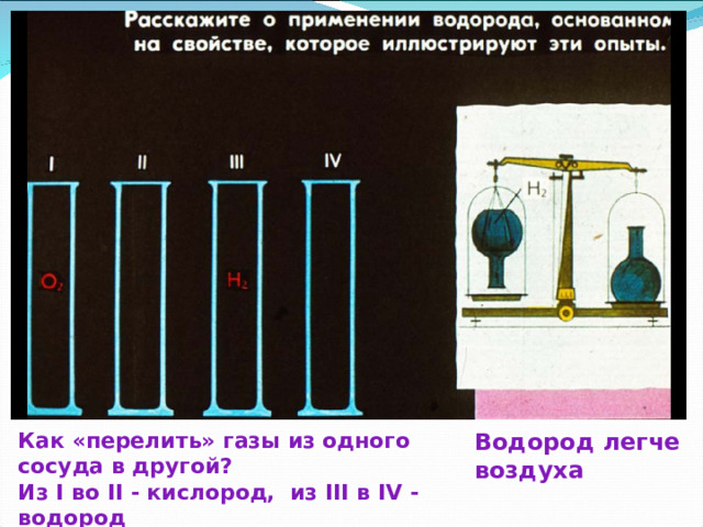 Как «перелить» газы из одного сосуда в другой? Из I во II - кислород, из III в IV - водород Водород легче  воздуха 