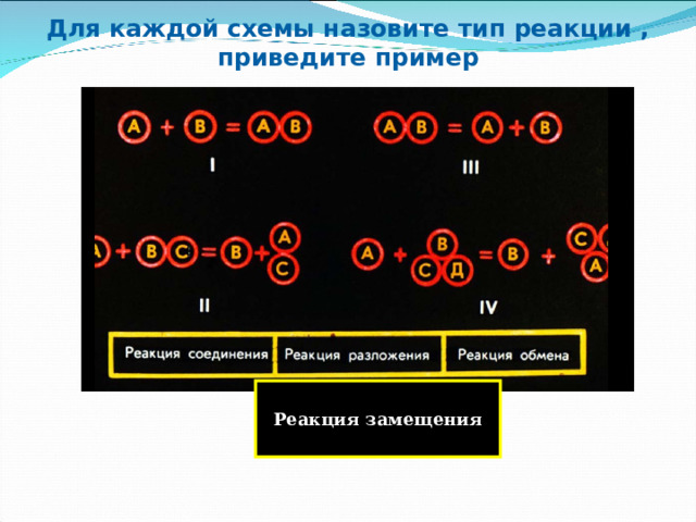 Для каждой схемы назовите тип реакции , приведите пример Реакция замещения 