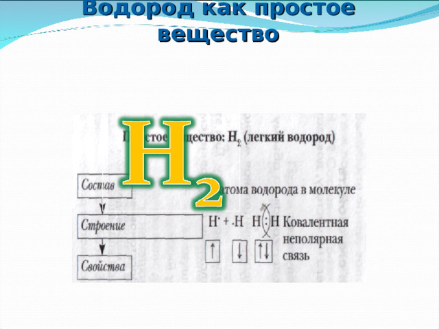 Водород как простое вещество 