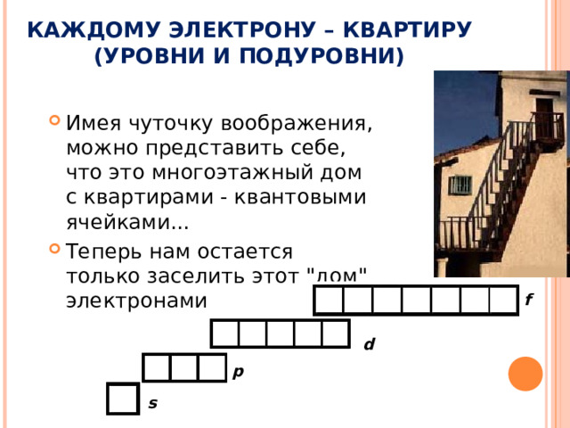 КАЖДОМУ ЭЛЕКТРОНУ – КВАРТИРУ  (УРОВНИ И ПОДУРОВНИ) Имея чуточку воображения, можно представить себе, что это многоэтажный дом с квартирами - квантовыми ячейками... Теперь нам остается только заселить этот 