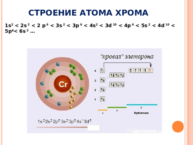 СТРОЕНИЕ АТОМА ХРОМА 1s 2  2  6  2  6  2  10  6  2  10  6  2  … 