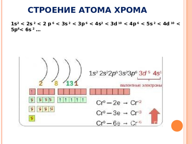 СТРОЕНИЕ АТОМА ХРОМА 1s 2  2  6  2  6  2  10  6  2  10  6  2  … 