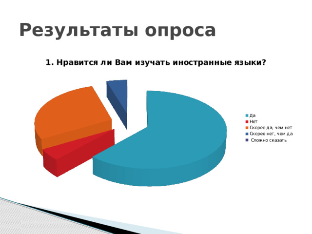Результаты опроса 