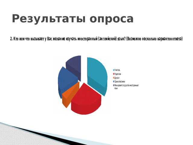 Результаты опроса 