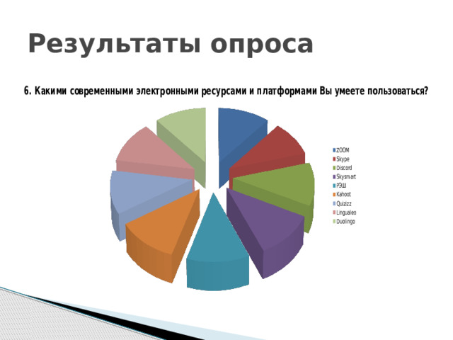 Результаты опроса 
