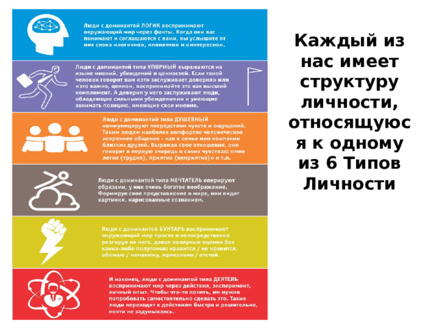Каждый из нас имеет структуру личности, относящуюся к одному из 6 Типов Личности 