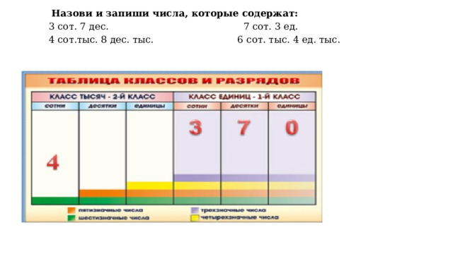  Назови и запиши числа, которые содержат: 3 сот. 7 дес. 7 сот. 3 ед. 4 сот.тыс. 8 дес. тыс. 6 сот. тыс. 4 ед. тыс. 