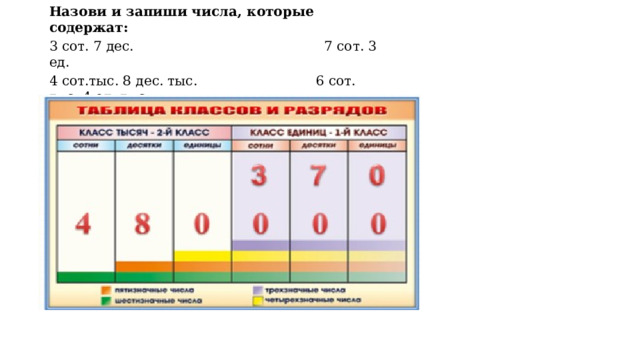 Назови и запиши числа, которые содержат: 3 сот. 7 дес. 7 сот. 3 ед. 4 сот.тыс. 8 дес. тыс. 6 сот. тыс. 4 ед. тыс. 
