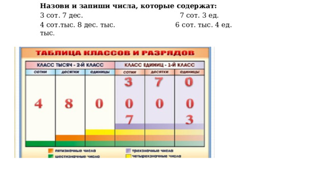 Назови и запиши числа, которые содержат: 3 сот. 7 дес. 7 сот. 3 ед. 4 сот.тыс. 8 дес. тыс. 6 сот. тыс. 4 ед. тыс . 