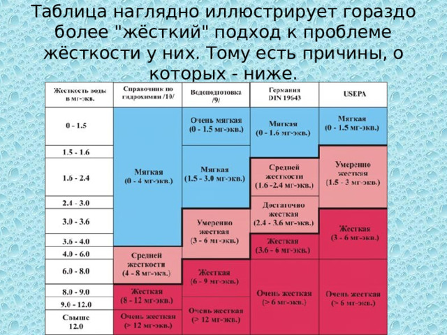 Таблица наглядно иллюстрирует гораздо более 