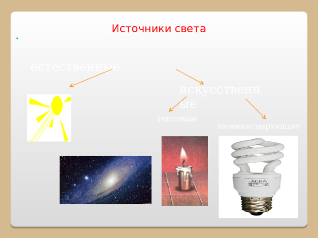 Источники света . естественные искусственные тепловые люминисцирующие 