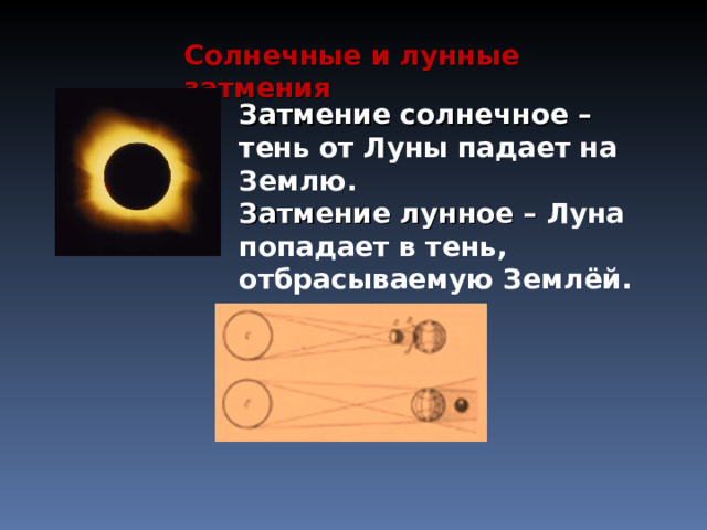 С олнечн ы е и лунн ы е з атмени я Затмение солнечное –  тень от Луны падает на Землю. Затмение лунное –  Луна попадает в тень, отбрасываемую Землёй. 