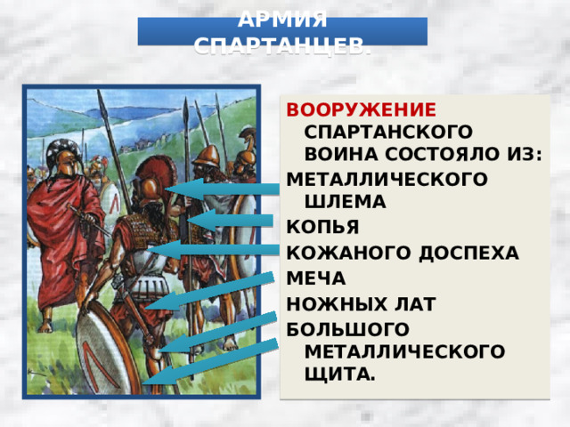 АРМИЯ СПАРТАНЦЕВ. ВООРУЖЕНИЕ СПАРТАНСКОГО ВОИНА СОСТОЯЛО ИЗ: МЕТАЛЛИЧЕСКОГО ШЛЕМА КОПЬЯ КОЖАНОГО ДОСПЕХА МЕЧА НОЖНЫХ ЛАТ БОЛЬШОГО МЕТАЛЛИЧЕСКОГО ЩИТА. 