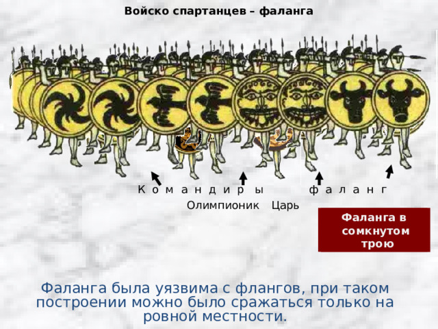 Войско спартанцев – фаланга К о м а н д и р ы ф а л а н  г Царь Олимпионик Фаланга в  открытом построении Фаланга в сомкнутом  трою Фаланга была уязвима с флангов, при таком построении можно было сражаться только на ровной местности. 