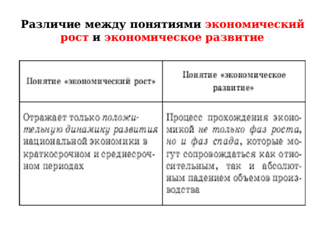 Различие между понятиями экономический рост и экономическое развитие 