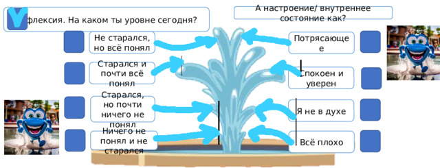 А настроение/ внутреннее состояние как? Рефлексия. На каком ты уровне сегодня? Не старался, но всё понял Потрясающее Старался и почти всё понял Спокоен и уверен Старался, но почти ничего не понял Я не в духе Всё плохо Ничего не понял и не старался 