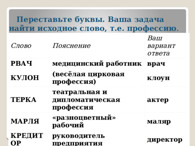  Переставьте буквы. Ваша задача найти исходное слово, т.е. профессию .   Слово Пояснение РВАЧ Ваш вариант ответа медицинский работник КУЛОН (весёлая цирковая профессия) врач ТЕРКА МАРЛЯ театральная и дипломатическая профессия клоун «разноцветный» рабочий актер КРЕДИТОР маляр руководитель предприятия АВДОТКА юридическая профессия директор адвокат 