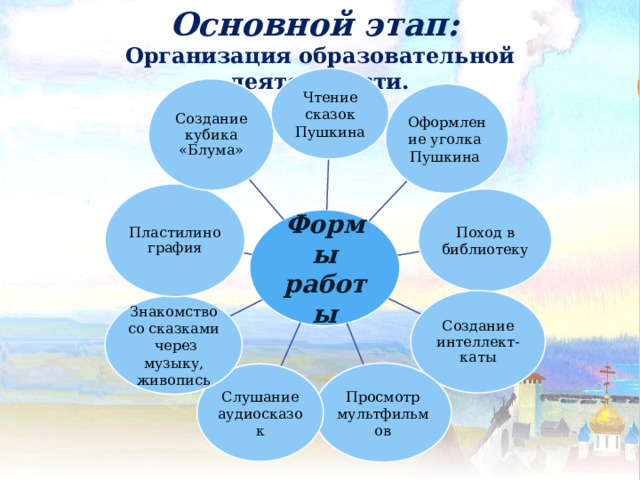 Основной этап: Организация образовательной деятельности. Чтение сказок Пушкина Создание кубика «Блума» Оформление уголка Пушкина Пластилинография Поход в библиотеку Формы работы Создание интеллект-каты Знакомство со сказками  через музыку, живопись Просмотр мультфильмов Слушание аудиосказок 