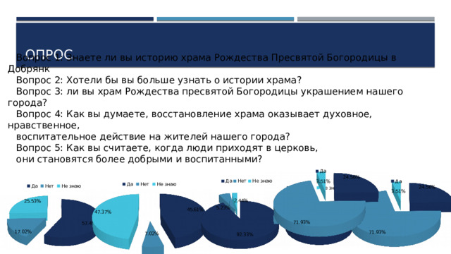 Опрос Вопрос 1: Знаете ли вы историю храма Рождества Пресвятой Богородицы в Добрянк Вопрос 2: Хотели бы вы больше узнать о истории храма? Вопрос 3: ли вы храм Рождества пресвятой Богородицы украшением нашего города? Вопрос 4: Как вы думаете, восстановление храма оказывает духовное, нравственное, воспитательное действие на жителей нашего города? Вопрос 5: Как вы считаете, когда люди приходят в церковь, они становятся более добрыми и воспитанными? 