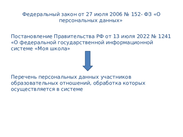 Федеральный закон от 27 июля 2006 № 152- ФЗ «О персональных данных» Постановление Правительства РФ от 13 июля 2022 № 1241 «О федеральной государственной информационной системе «Моя школа» Перечень персональных данных участников образовательных отношений, обработка которых осуществляется в системе 