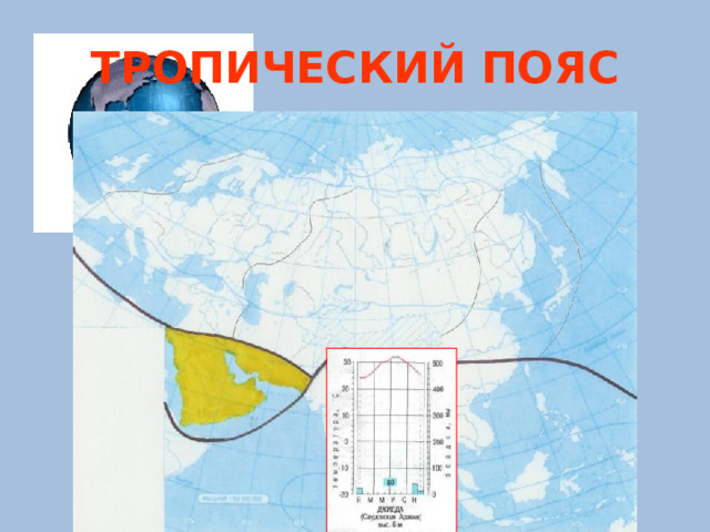 ТРОПИЧЕСКИЙ ПОЯС 