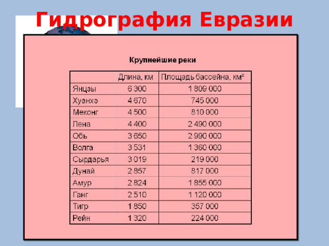 Гидрография Евразии   