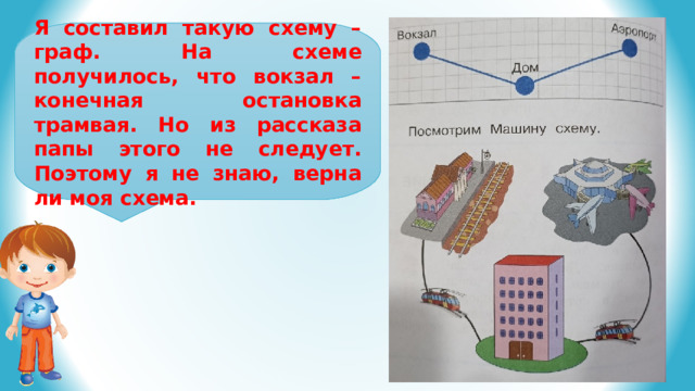 Я составил такую схему – граф. На схеме получилось, что вокзал – конечная остановка трамвая. Но из рассказа папы этого не следует. Поэтому я не знаю, верна ли моя схема. 