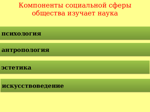 Компоненты социальной сферы общества изучает наука психология антропология эстетика искусствоведение  