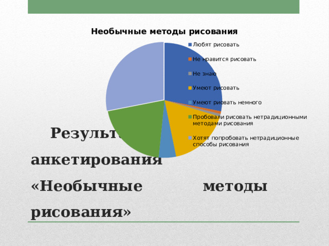 Результаты анкетирования «Необычные методы рисования» 