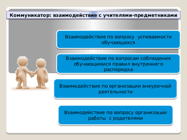 Коммуникатор: взаимодействие с учителями-предметниками Взаимодействие по вопросу успеваемости обучающихся Взаимодействие по вопросам соблюдения обучающимися правил внутреннего распорядка Взаимодействие по организации внеурочной деятельности Взаимодействие по вопросу организации работы с родителями  
