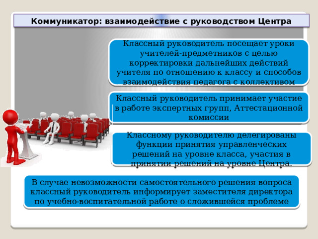 Коммуникатор: взаимодействие с руководством Центра Классный руководитель посещает уроки учителей-предметников с целью корректировки дальнейших действий учителя по отношению к классу и способов взаимодействия педагога с коллективом Классный руководитель принимает участие в работе экспертных групп, Аттестационной комиссии Классному руководителю делегированы функции принятия управленческих решений на уровне класса, участия в принятии решений на уровне Центра. В случае невозможности самостоятельного решения вопроса классный руководитель информирует заместителя директора по учебно-воспитательной работе о сложившейся проблеме  