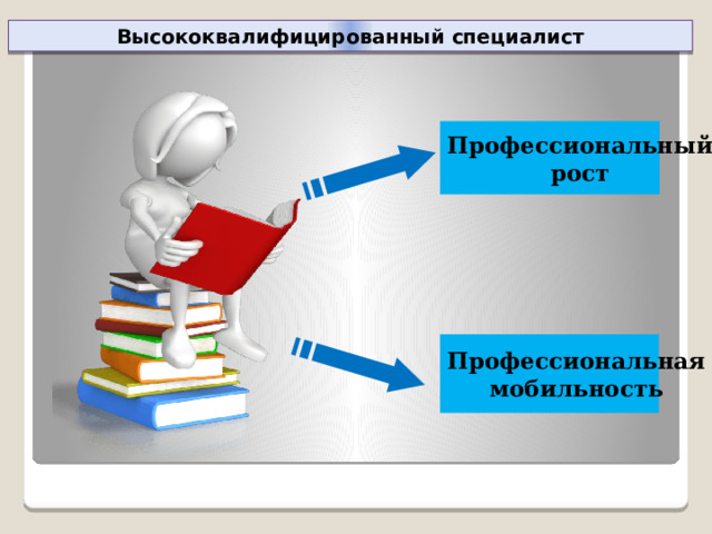 Высококвалифицированный специалист Профессиональный рост Профессиональная мобильность 