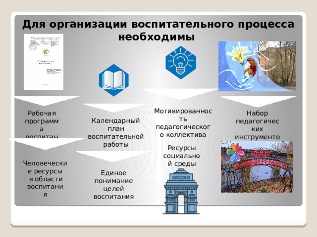 Для организации воспитательного процесса необходимы Мотивированность педагогического коллектива Ресурсы социальной среды Набор педагогических инструментов Рабочая программа воспитания Календарный  план воспитательной работы Человеческие ресурсы в  области воспитания Единое понимание целей воспитания 