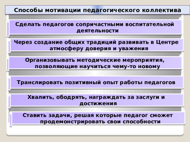 Способы мотивации педагогического коллектива Сделать педагогов сопричастными воспитательной деятельности Через создание общих традиций развивать в Центре атмосферу доверия и уважения Организовывать методические мероприятия, позволяющие научиться чему-то новому Транслировать позитивный опыт работы педагогов Хвалить, ободрять, награждать за заслуги и достижения Ставить задачи, решая которые педагог сможет продемонстрировать свои способности 