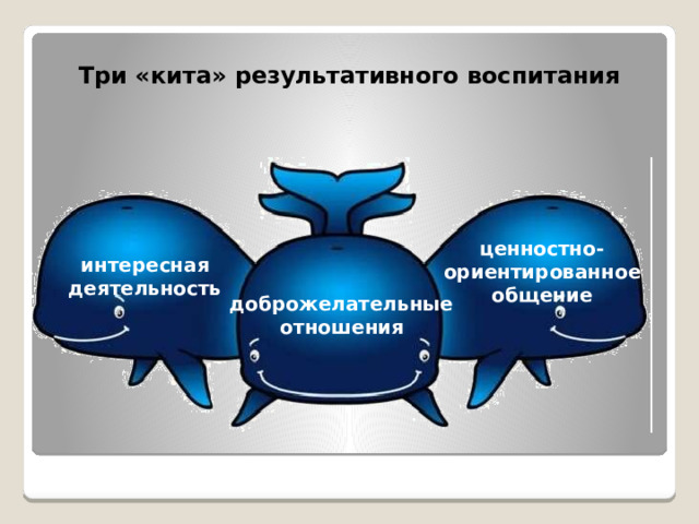 Три  «кита»  результативного  воспитания ценностно- ориентированное общение интересная деятельность доброжелательные отношения 