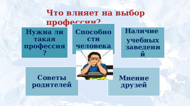 Что влияет на выбор профессии? Способности человека Нужна ли такая профессия ? Наличие учебных заведений Советы родителей Мнение друзей 