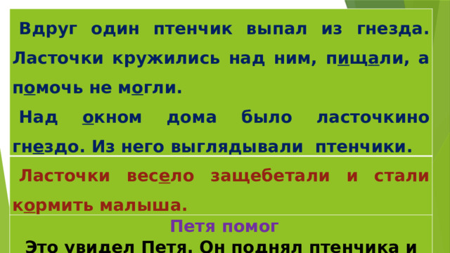 Вдруг один птенчик выпал из гнезда. Ласточки кружились над ним, п и щ а ли, а п о мочь не м о гли. Над о кном дома было ласточкино гн е здо. Из него выглядывали птенчики. Ласточки вес е ло защебетали и стали к о рмить малыша. Петя помог   Это увидел Петя. Он поднял птенчика и пос а дил его в гнездо. - Что написано на полосках? ( части текста). – Что надо сделать чтобы получился текст? Составьте рассказ.  