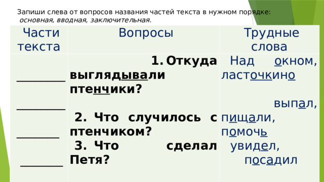 Запиши слева от вопросов названия частей текста в нужном порядке:  основная, вводная, заключительная . Части текста Вопросы   ________  1.  Откуда выгляд ыва ли пте нч ики? Трудные слова     Над о кном, ласт очк ин о ________  2.  Что случилось с птенчиком?   _______   вып а л, п и щ а ли, п о моч ь 3.  Что сделал Петя?    увид е л, п о с а дил   4.Как вели себя ласточки?   _______ защ е бетали   Запиши названия частей текста в нужном порядке: вводная, основная, заключительная. Что поможет нам написать текст? (Вопросы) Орфографическая работа.  