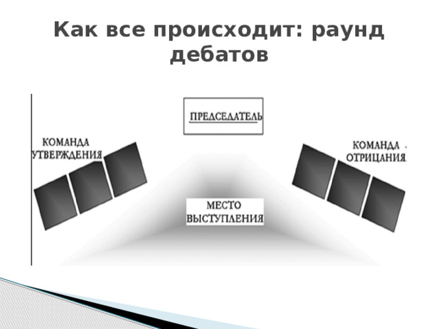 Как все происходит: раунд дебатов 