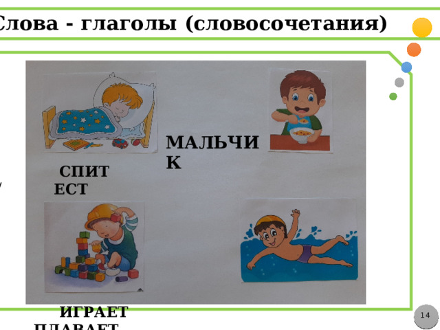 Слова - глаголы (словосочетания) /  МАЛЬЧИК   СПИТ ЕСТ        ИГРАЕТ ПЛАВАЕТ  