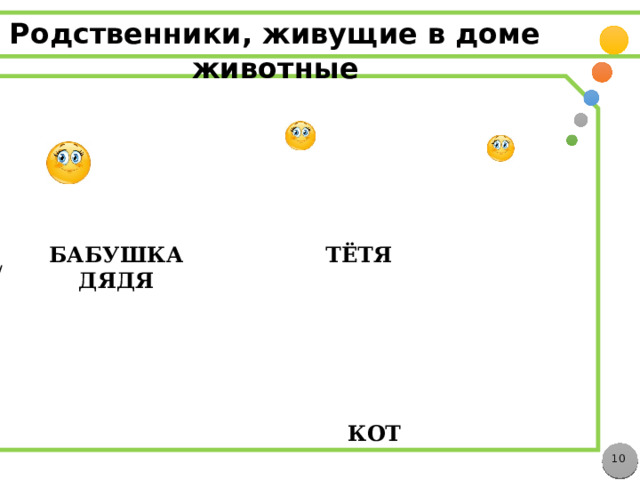Родственники, живущие в доме животные / БАБУШКА ТЁТЯ ДЯДЯ       КОТ  