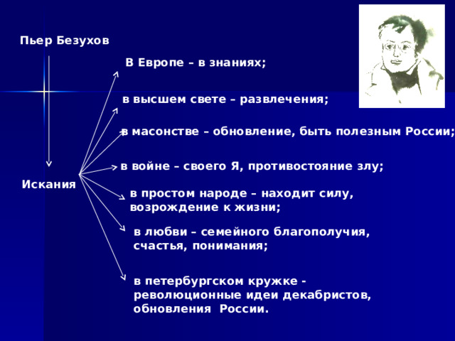 Пьер Безухов В Европе – в знаниях; в высшем свете – развлечения; в масонстве – обновление, быть полезным России; в войне – своего Я, противостояние злу; Искания в простом народе – находит силу, возрождение к жизни; в любви – семейного благополучия, счастья, понимания; в петербургском кружке - революционные идеи декабристов, обновления России. 