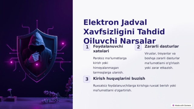 Elektron Jadval Xavfsizligini Tahdid Qiluvchi Narsalar Foydalanuvchi xatolari Zararli dasturlar 1 2 Viruslar, troyanlar va boshqa zararli dasturlar ma'lumotlarni o'g'irlash yoki zarar etkazish. Parolsiz ma'lumotlarga kirish yoki himoyalanmagan tarmoqlarga ulanish. Kirish huquqlarini buzish 3 Ruxsatsiz foydalanuvchilarga kirishga ruxsat berish yoki ma'lumotlarni o'zgartirish.  