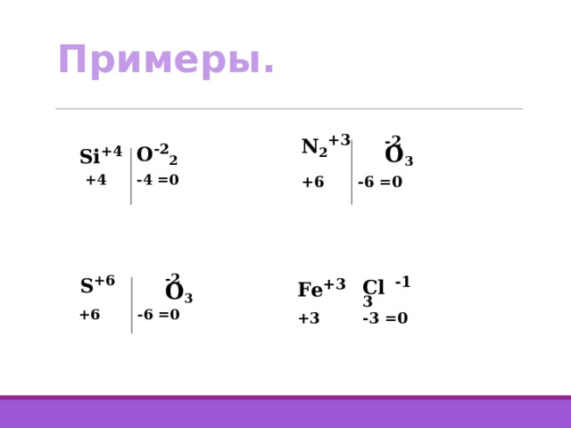 Примеры. N 2 +3 -2 O 3 +6 -6 =0 Si +4 +4 O -2 2 -4 =0 S +6 +6 -2 O 3 -6 =0 Fe +3 +3 Cl  -1 3 -3 =0 