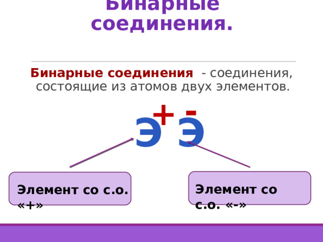 Бинарные соединения. Бинарные соединения - соединения, состоящие из атомов двух элементов. - + Э Э Элемент со с.о. «-» Элемент со с.о. «+» 